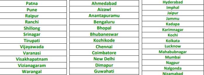 HCU Entrance Exam Centers 2020 List