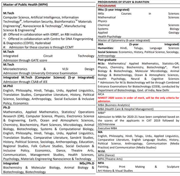 Hyderabad University Course List